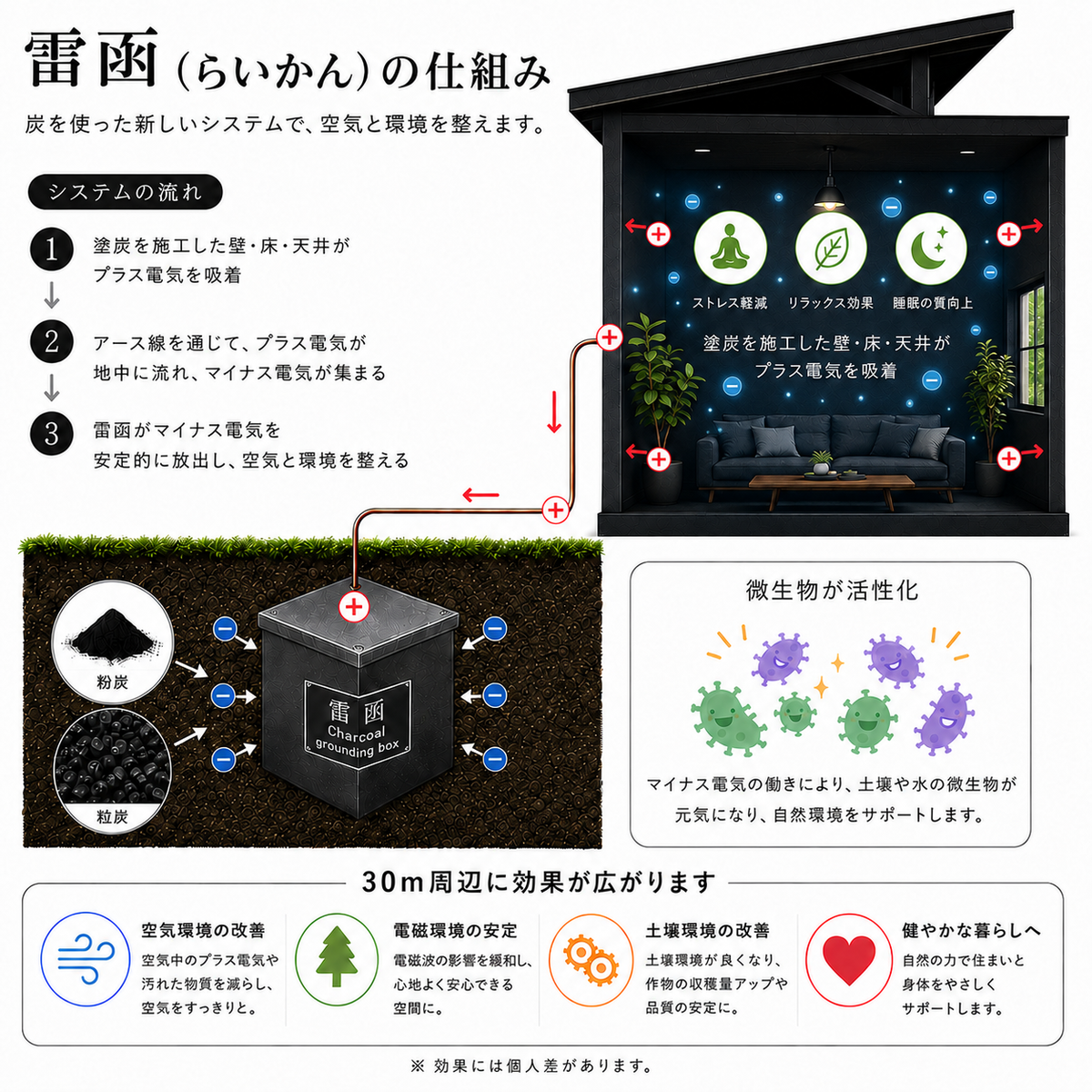塗炭 (竹炭微粉末入り内装用塗料) | 山梨県産竹炭